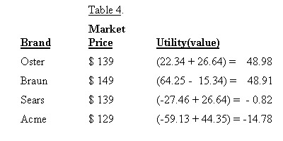 table4