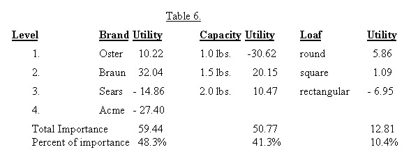 table6