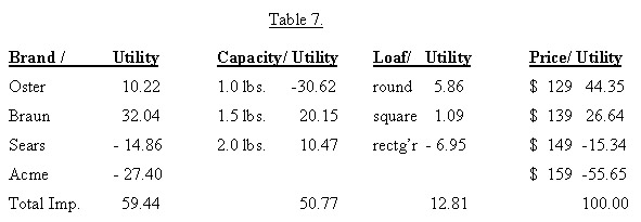 table7